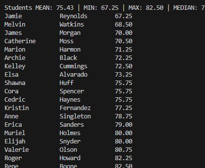 StudentExamGradesAnalyzer